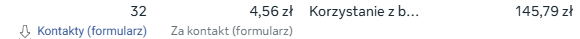Wyniki kampanii po - koszt leada 4,56 zł